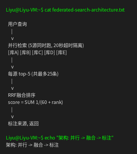 联邦检索架构